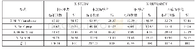 《表2 X Nr V X的主要型式变体及频数分布》