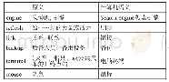 表1：高中英语词汇教学中隐喻的价值追寻