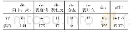 表2 417个语料中的SV和SVO结构分布及占比