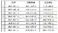 表1：三美论视角下《夜莺颂》两个中译本的对比研究