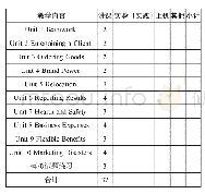 《表1 学时分配：自贸区背景下剑桥商务英语BEC教学与研究》