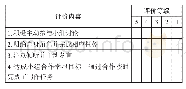 表1 组内成员个人自评/互评—合作学习参与度