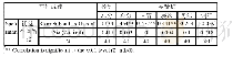 《表4 视觉—空间智能数据与写作后测各项成绩的Spearman相关系数检验》