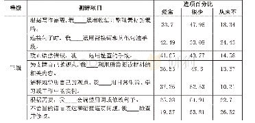 表4 书面表达策略：基于中国英语能力等级量表的高职行业英语教学改革研究