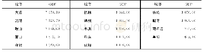 《表3 2013年辽宁省各城市GDP统计数据》