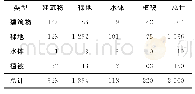 《表3 实验2分类结果：基于激光测高卫星全波形数据的地表覆盖分类应用——以北京市城区为例》