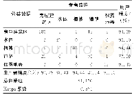 表2 Relief F-GANBPSO＿RF分类方案混淆矩阵