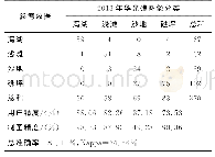 《表1 2013年华光礁精度验证》