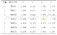 表1 单星非线性回归模型回归系数