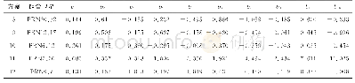 表2 双星非线性回归模型回归系数
