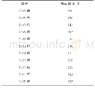 表5 2005—2015年仙桃市单季稻样本数目