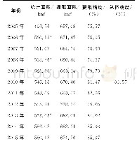 《表1 0 2005—2015年仙桃市单季稻面积提取精度》
