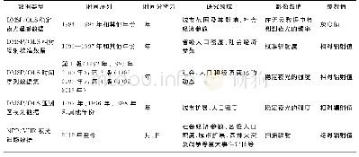 《表1 常用夜光遥感数据集的特点及应用》