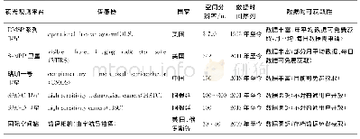 《表2 不同夜光遥感对地观测平台的基本参数》