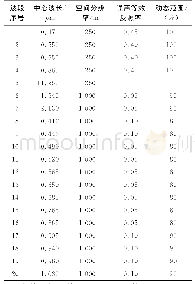 表1 FY-3C MERSI光谱波段及性能指标