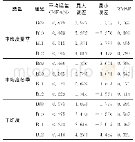 表3 JM&S算法公式法二次修订后的误差分析汇总