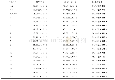 表1 0 Salinas数据集的分类结果