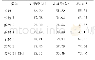 《表3 不同组实验精度对比》