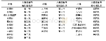 《表2 赣南传统村落名单：赣南传统村落人居环境的规划启示》