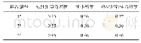 《表2 样品密度对应关系Tab.2 Relation of sample densites》