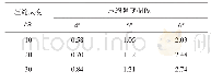 表4 不同氮化硼含量的压缩强度Tab.4 Compression strength of samples with different boron nitride contents