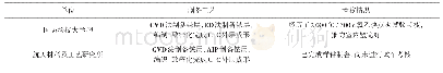 《表8 铱/铼/C-C材料推力室研制情况》