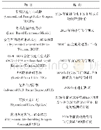 《表1 美国高超声速武器项目计划》