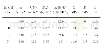 《表4 不同填料体系的隔热材料性能参数》