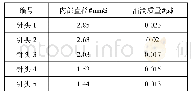 《表2 不同内径针头对应的油滴质量》