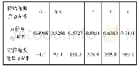 《表2 初始俯仰角β对方位角变化量δ的影响》