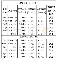 《表3××530D-1/××-2D次试车部分测点气密性及状态检查结果》