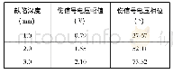 《表2 不同深度缺陷伤信号幅值/相位》