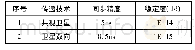 《表1 各时频同步技术指标》