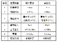 《表1 传感器主要技术指标》