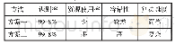 《表1 两种方案实际对比结果》