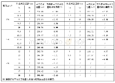 表5 W系列与H系列附加过滤模拟结果