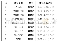 表7 2018对TAI贡献的铯喷泉钟频率不确定度