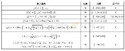 《表1 高维基准函数：一种基于莱维飞行的新型改进平衡全局优化算法》