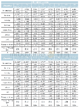 《表4 社保基金持股对企业创新的影响:分所有制类型》