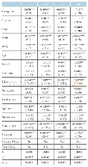 表3 基本回归结果：CEO、CFO合谋对企业盈余管理水平的影响——基于任职时间的考虑
