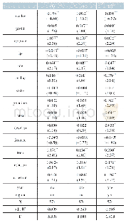 表9 基准检验：外商并购是“创造”还是“破坏”了我国企业的市场价值