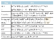 《表6 主要变量的定义：中央与地方国有企业经理人的最优激励选择——来自上市企业的证据》