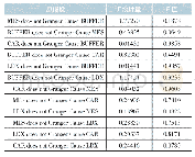 《表6 各变量格兰杰因果检验结果》