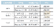 《表2 面板模型选择的F统计量检验和Hausman检验》