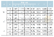 《表6 货币政策先制定模式下的社会福利损失》