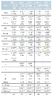 表3 传统计量模型、SAR和SEM模型的估计结果