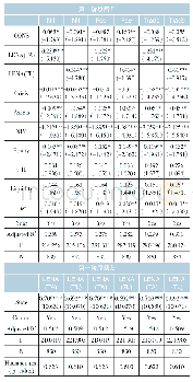 《表8 市场势力与非利息业务（2SLS)》