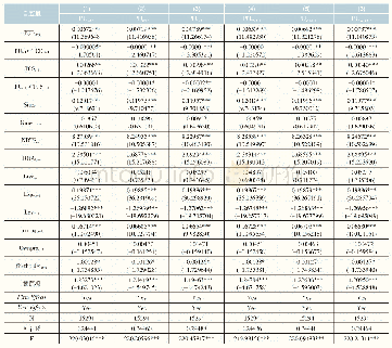 表5 经济政策不确定性、贸易信贷负债与企业破产风险（Z')