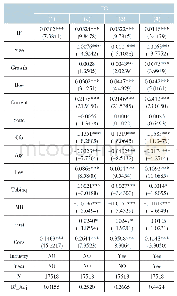 《表3 产业政策与企业商业信用供给》