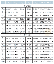 表4 参数估计结果（急跌区间）